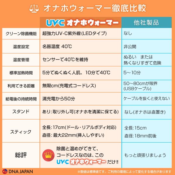 SSI JAPAN UV-C 紫外線飛機杯消毒加溫棒：圖片 4