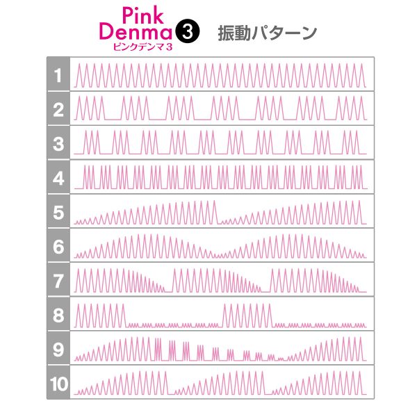 Pink Denma 3 絕對潮吹按摩棒第3代 粉紅色：圖片 8