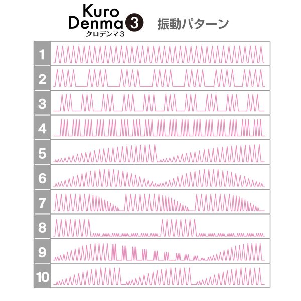 Kuro Denma 3 絕對潮吹按摩棒第3代 黑色：圖片 8
