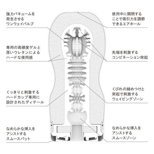 TENGA ORIGINAL VACUUM CUP 第二代 刺激型：圖片 4