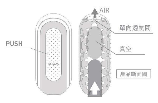 TENGA FLIP 0 (ZERO) 黑色：圖片 7