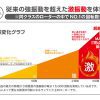 A-One Vibral BIG 大頭強力震蛋 (粉紅)：圖片 5